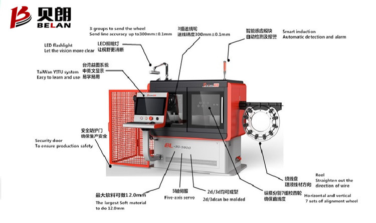 貝朗機(jī)械線(xiàn)材成型機(jī)