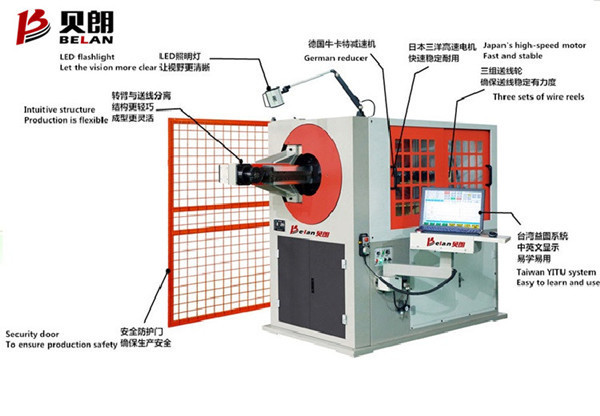 全自動3D彎線機正確的工作流程是什么？