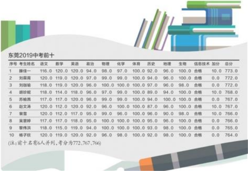 每個學(xué)霸背后都經(jīng)歷過這些——貝朗金屬折彎設(shè)備