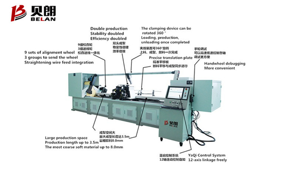 貝朗雙頭彎線機(jī)械的優(yōu)勢有哪些？